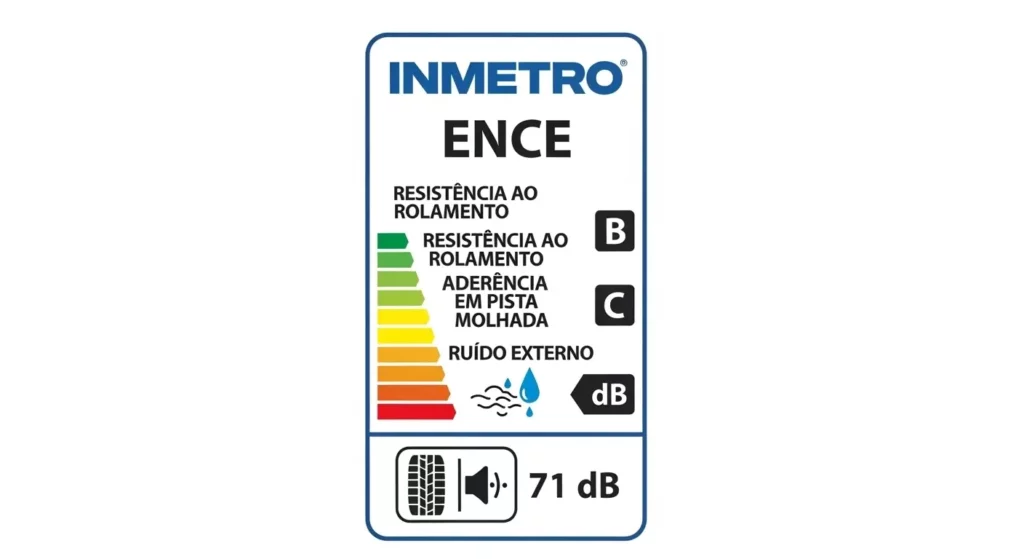 A etiqueta do Inmetro entendendo aderência, consumo de combustível e nível de ruído